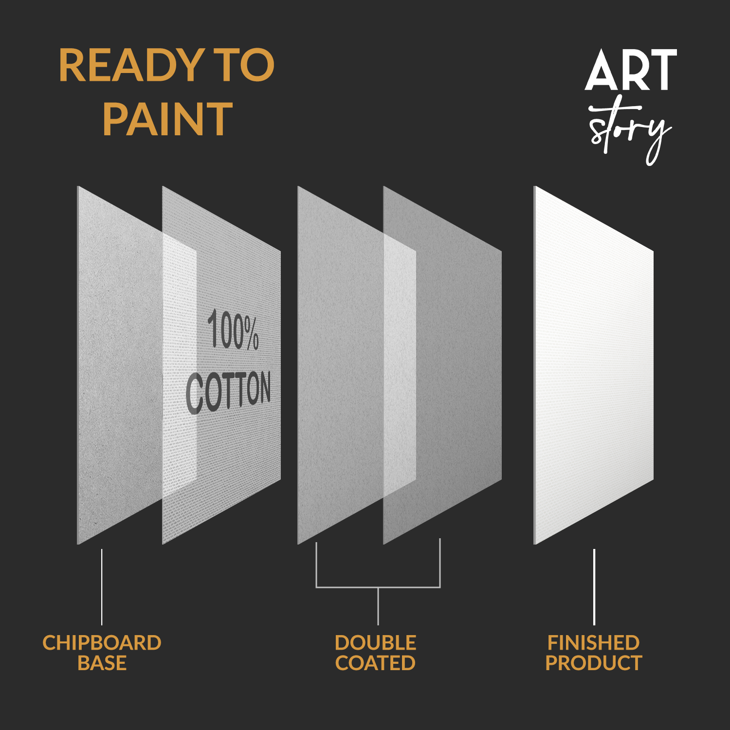 Canvas Board Rectangle 7 X 5Inch 230Gsm 2Mm Thick 4Pc Shrink Lb