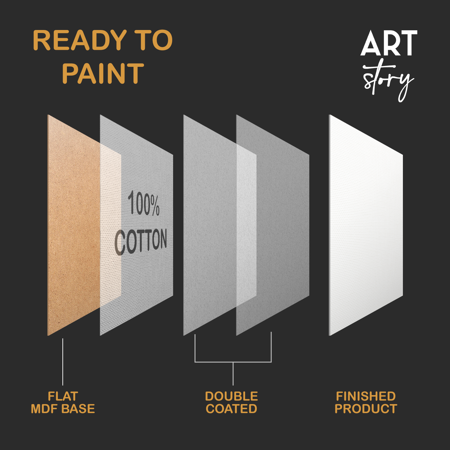 Canvas Panel 3Mm Mdf Board 10 X 12Inch 2Pcs Lb