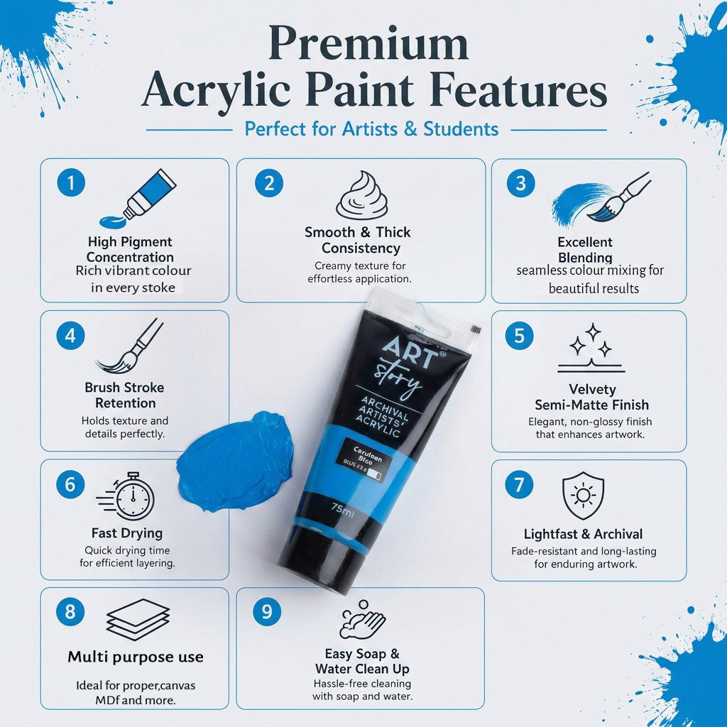 Artists Acrylic Colour Cerulean Blue 75ml Tube