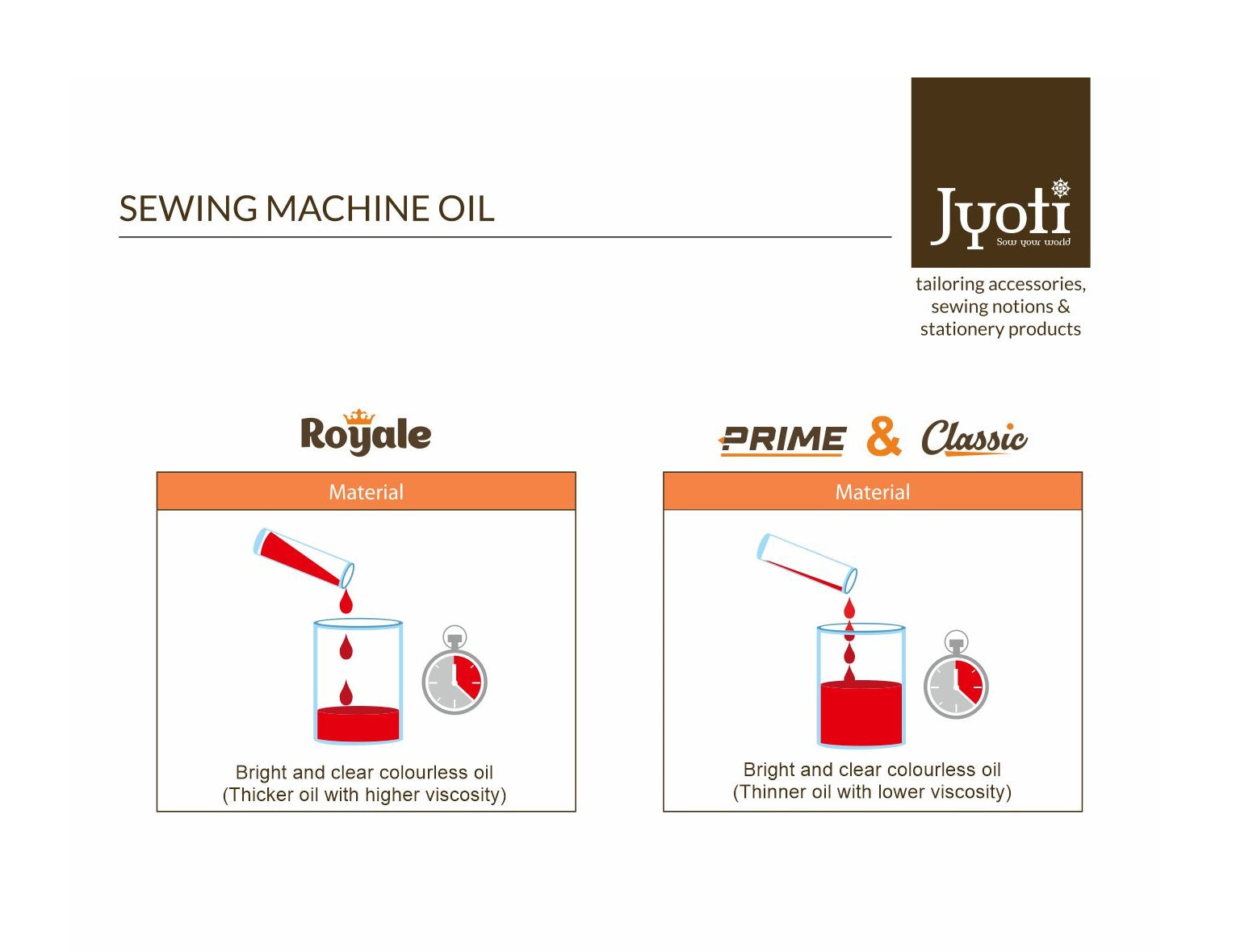 Sewing Machine Oil 100Ml 1Bottle